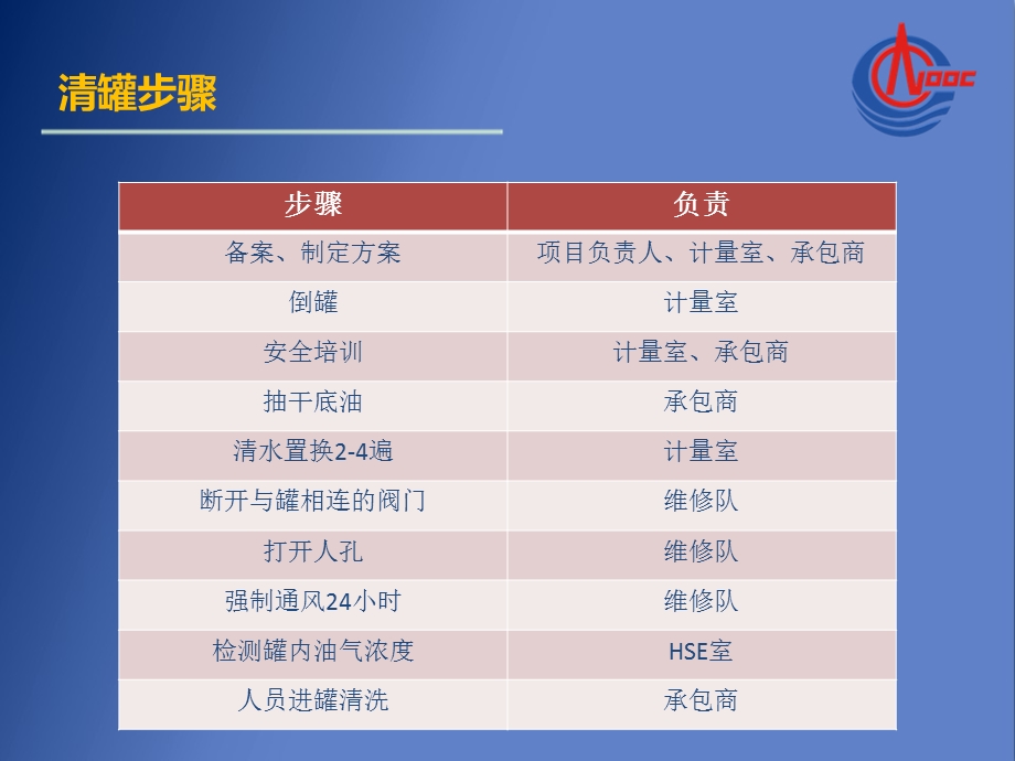 汽油罐清罐作业流程课件.ppt_第2页