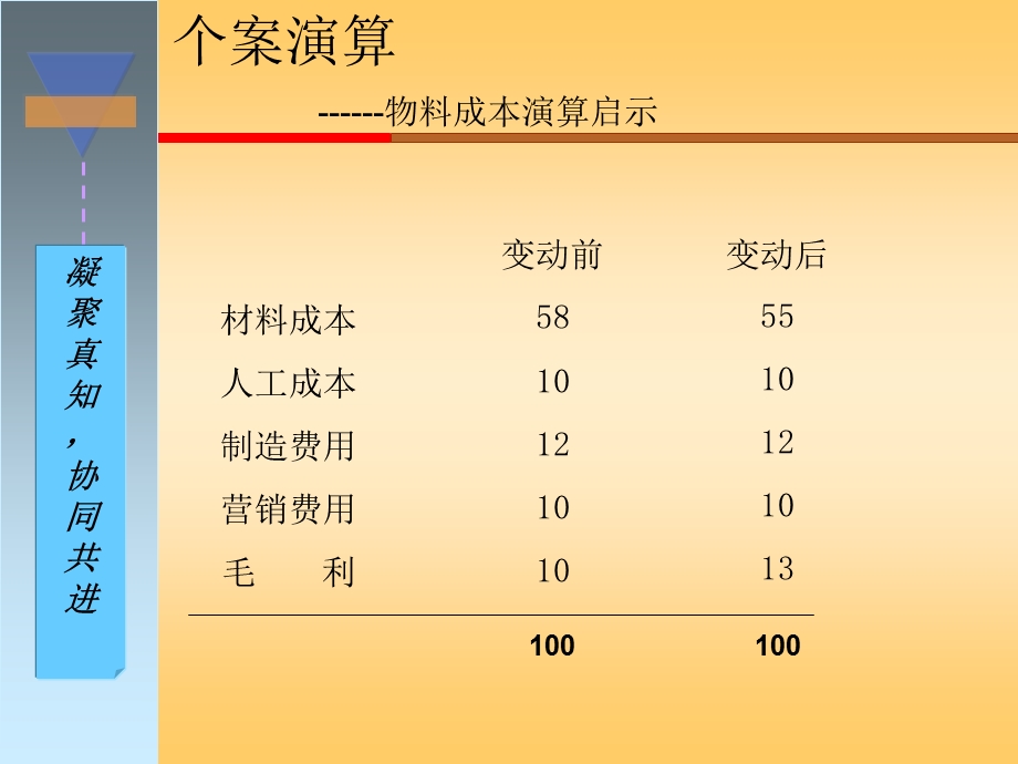 生产计划与物料控制全面课件.ppt_第2页