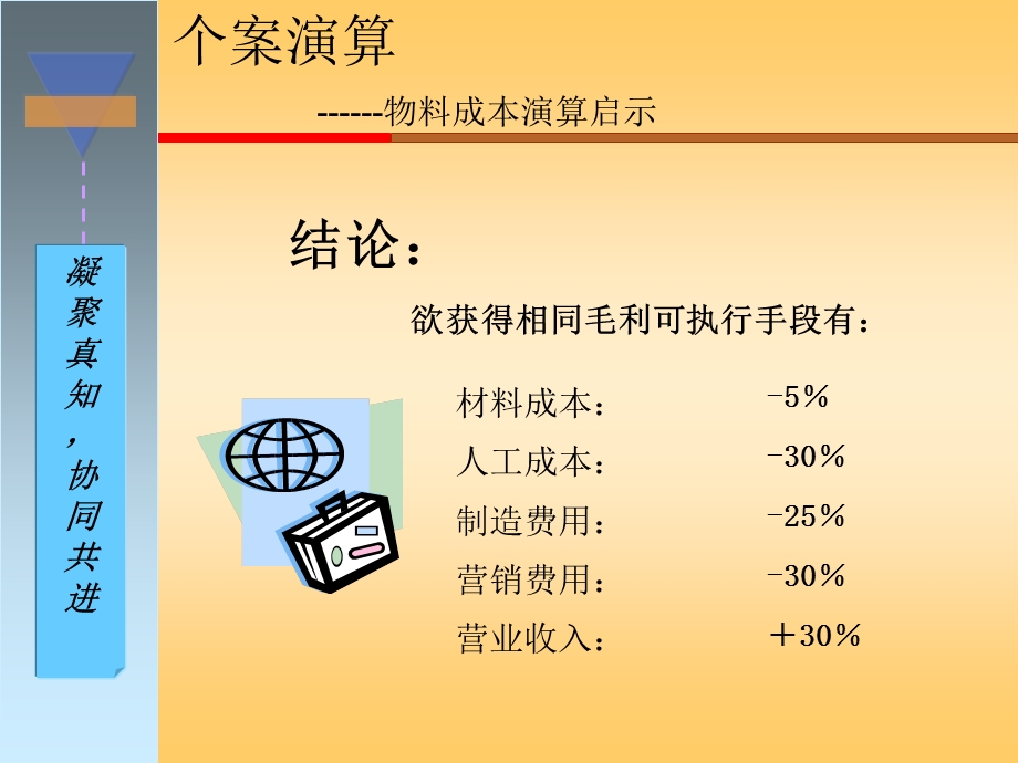 生产计划与物料控制全面课件.ppt_第3页