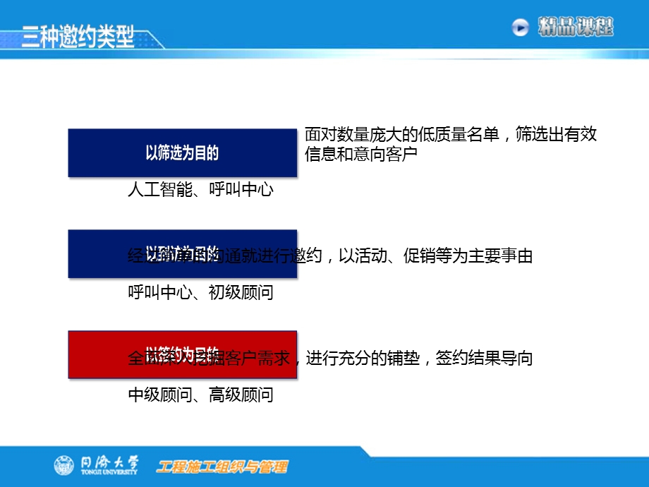 教育培训机构课程顾问05高质量邀约课件.ppt_第3页