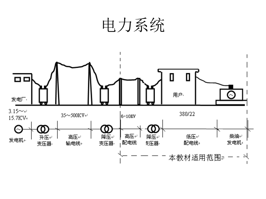 电气安装工程课件.ppt_第3页