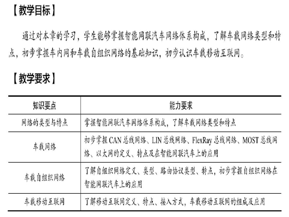 智能网联汽车网络系统课件.ppt_第3页