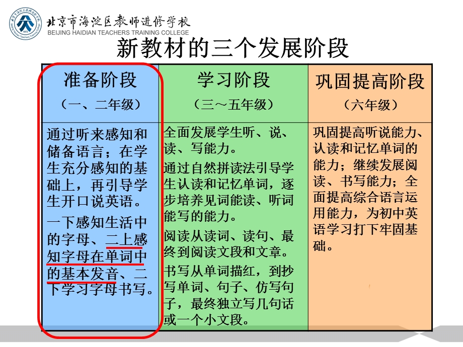 新起点英语二年级上册教材分析(听说读写)课件.ppt_第2页