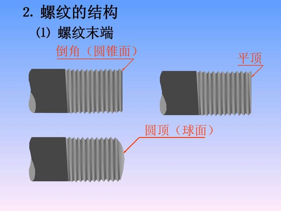 机械制图ppt课件螺纹紧固件和常用件.ppt_第3页