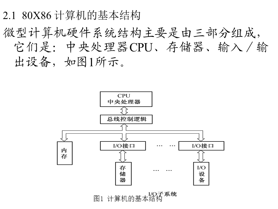 第二章80X86计算机组织课件.ppt_第2页