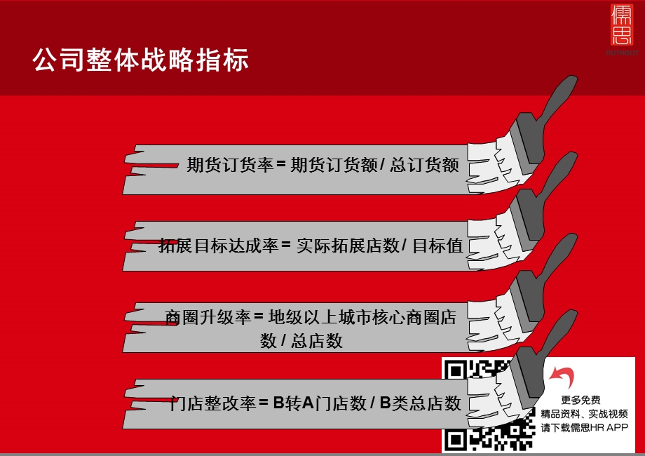 某公司绩效考核及激励方案课件.ppt_第3页