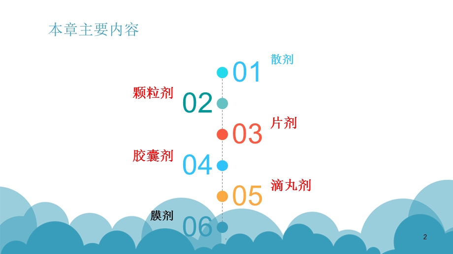 第十二章固体制剂课件.ppt_第2页