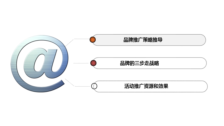 某知名IT培训品牌网络营销推广方案课件.ppt_第2页