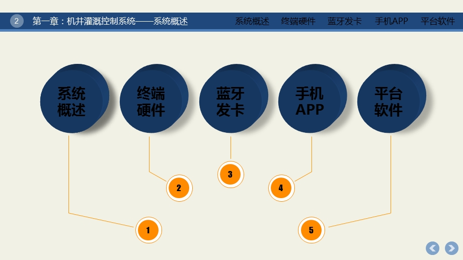 机井控制器农村机井控制器课件.ppt_第2页