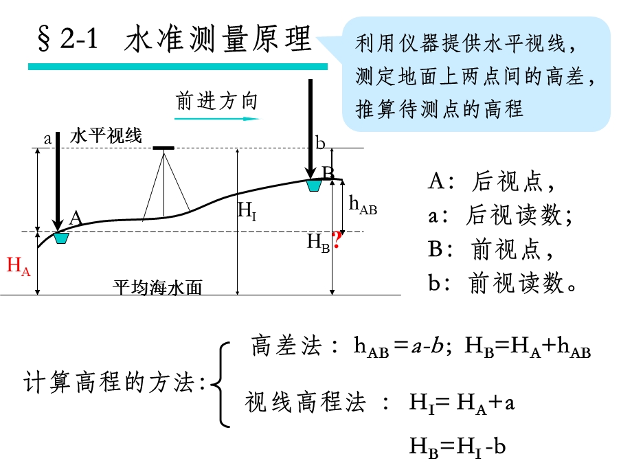 水准测量原理及方法课件.ppt_第2页