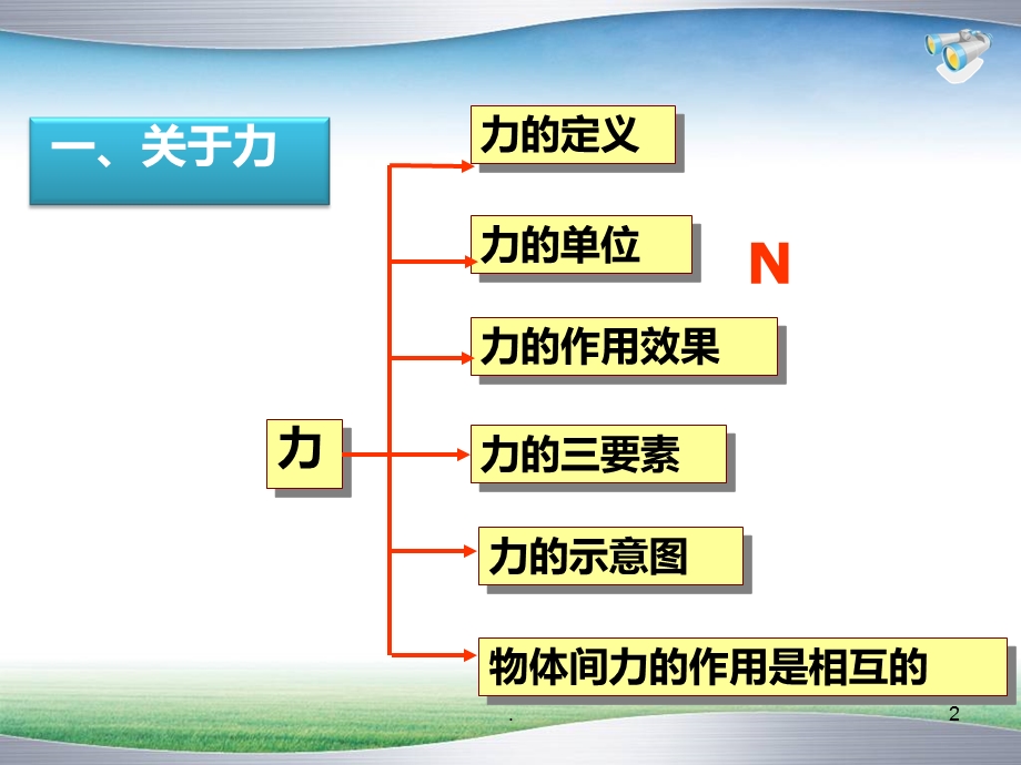 第六章力和机械复习课课件.ppt_第2页