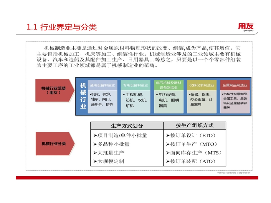 机械行业全面信息化解决的方案课件.ppt_第3页