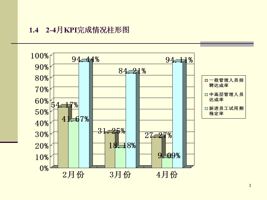 招聘月报课件.ppt_第3页