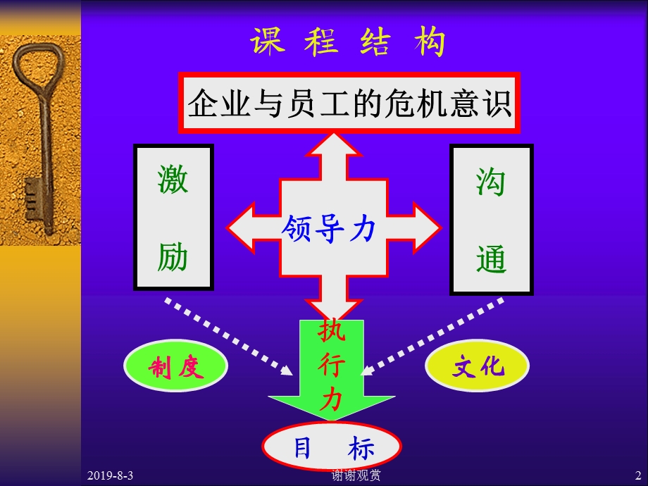 打造强势企业文化与执行课件.ppt_第2页