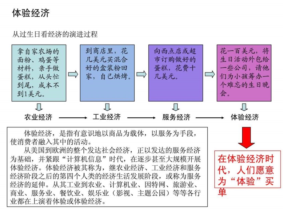 挺好精品酒店专题研究报告课件.ppt_第2页