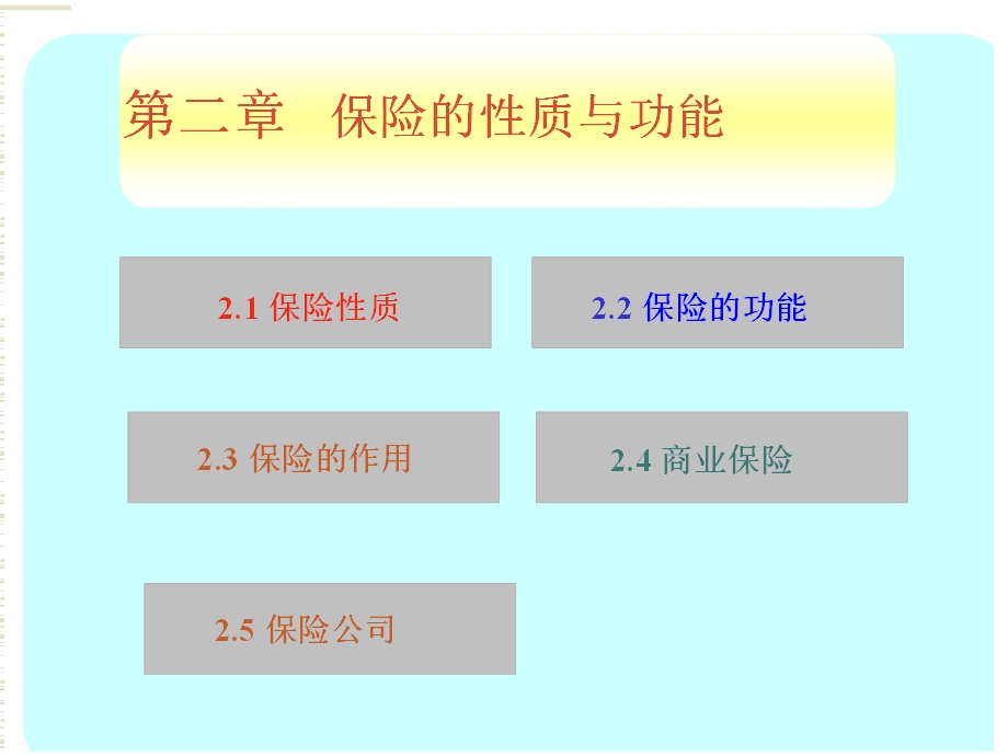 第二章保险的性质与功能课件.ppt_第1页