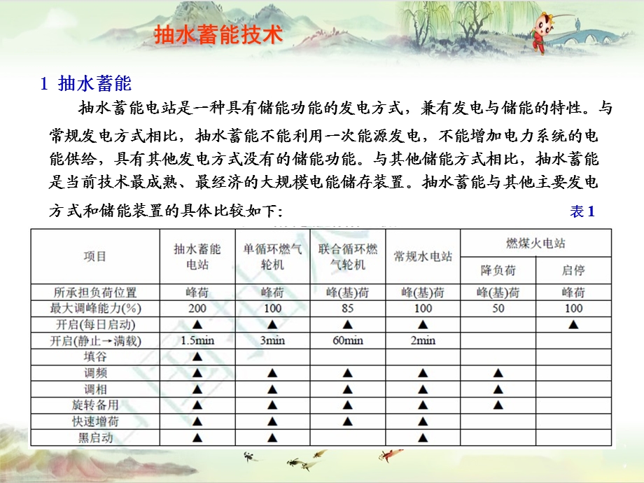 抽水蓄能技术课件.pptx_第3页