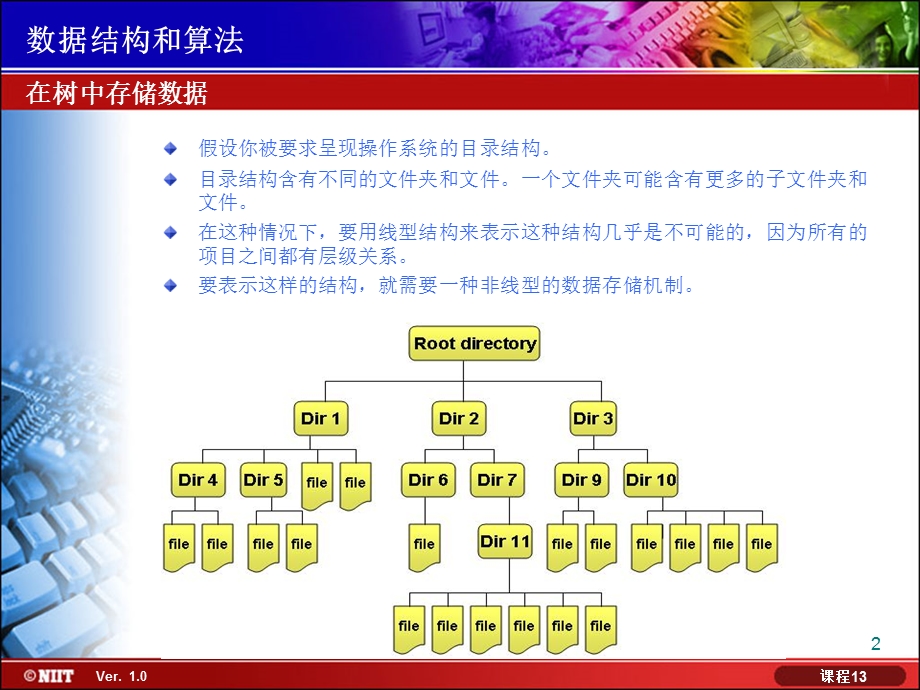 数据结构+二叉树及遍历课件.ppt_第2页