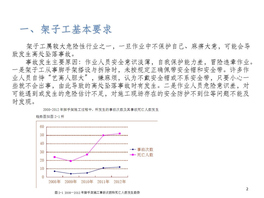 架子工安全教育培训课件.ppt_第2页