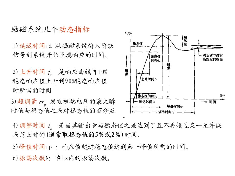 第四章励磁自动控制系统的动态特性课件.ppt_第3页