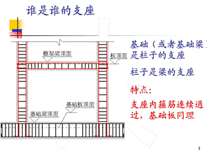 板钢筋翻样教程课件.pptx