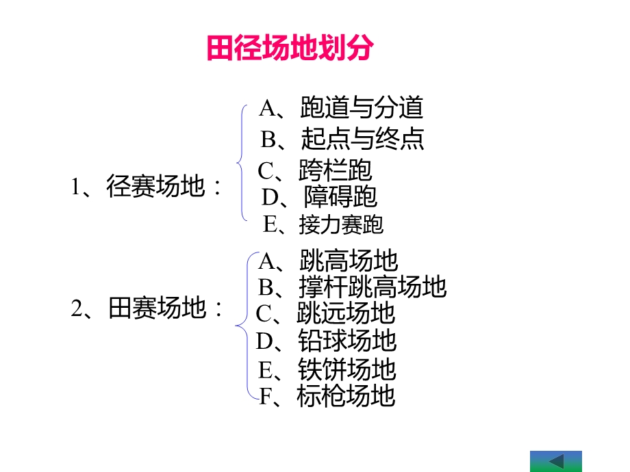 田径场地的划分课件.ppt_第1页