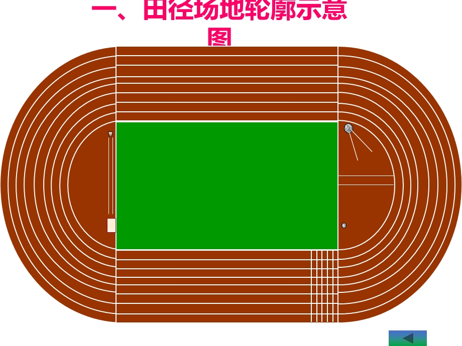 田径场地的划分课件.ppt_第2页