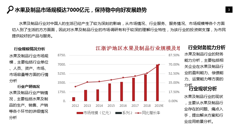 水果及制品行业分析研究报告课件.pptx_第3页