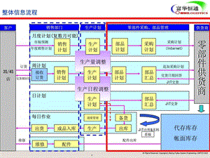 汽车服务物流配送方案（版）课件.ppt