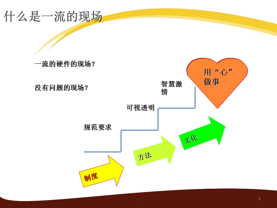 目视化管理课件.pptx_第2页