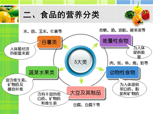 第三章12节谷薯类的营养价值资料课件.ppt