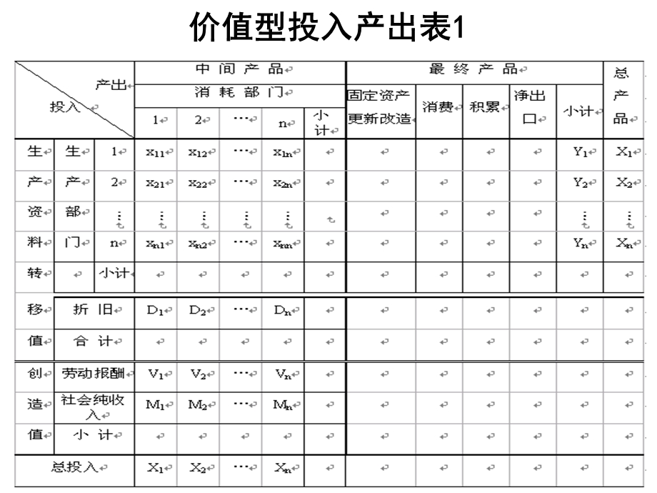 投入产出模型应用资料课件.ppt_第3页