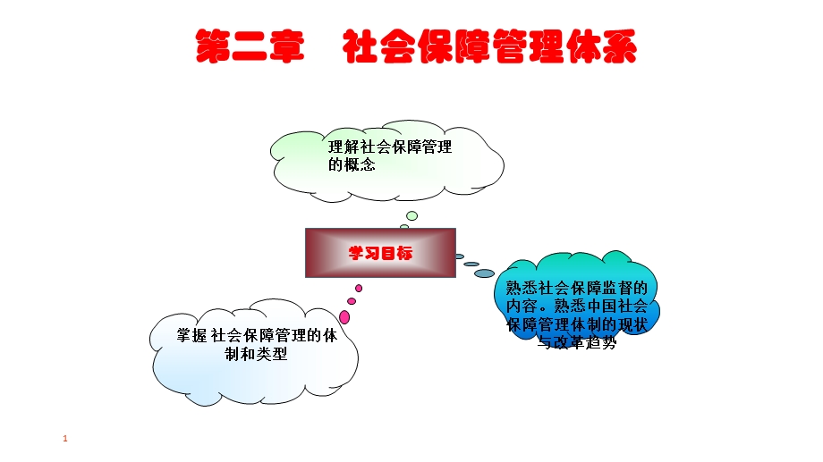 社会保障管理体系课件.pptx_第1页