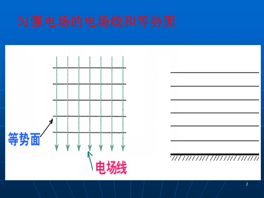 等量同种点电荷电场的电场线和等势面课件.ppt_第2页