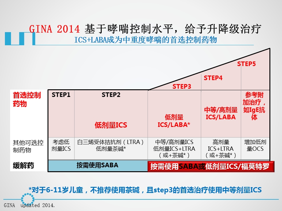 支气管热成型术介入治疗难治性哮喘课件.pptx_第3页