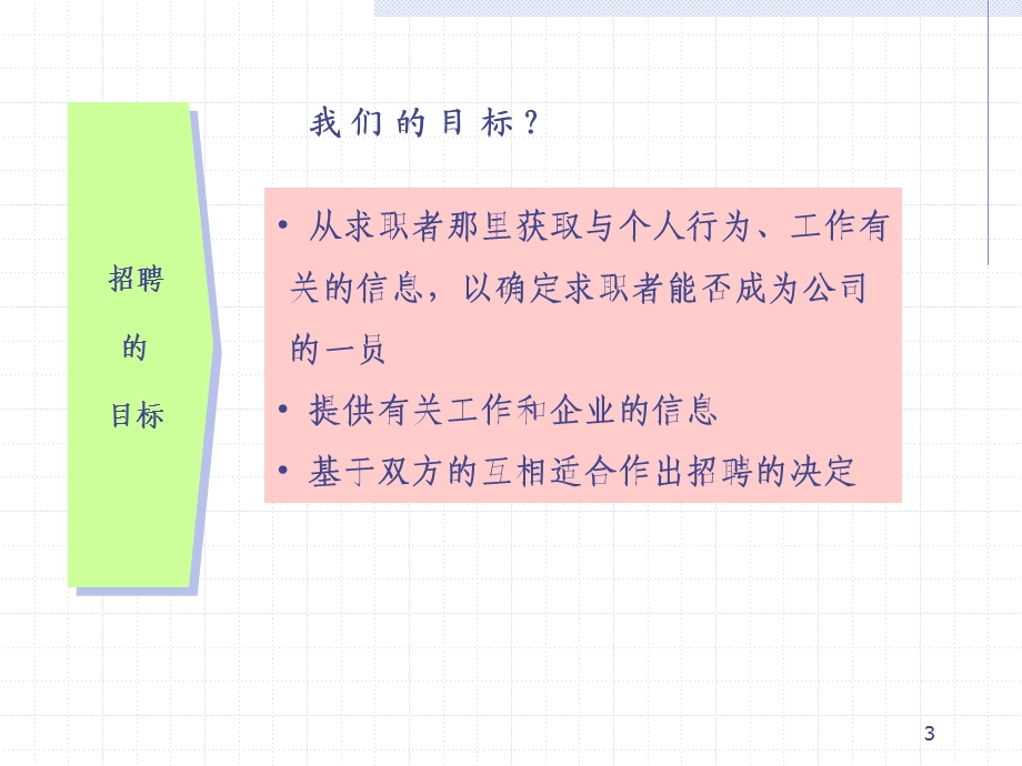 招聘方法与技巧课件.ppt_第3页