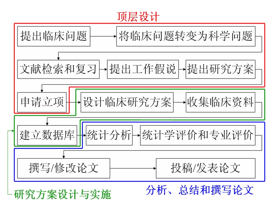 护理研究方案的设计课件.ppt_第1页