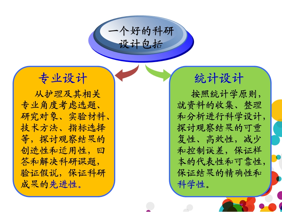 护理研究方案的设计课件.ppt_第3页