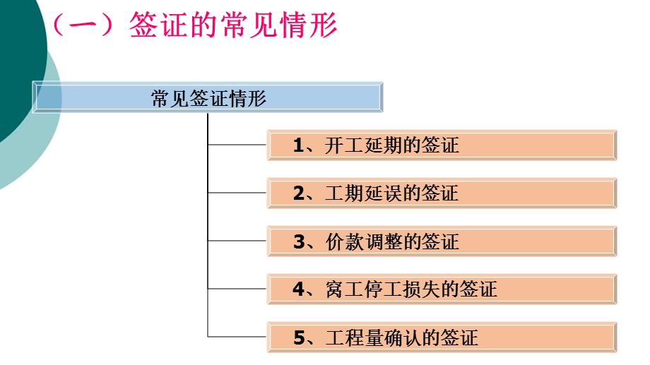 签证与工程索赔培训课件.ppt_第3页