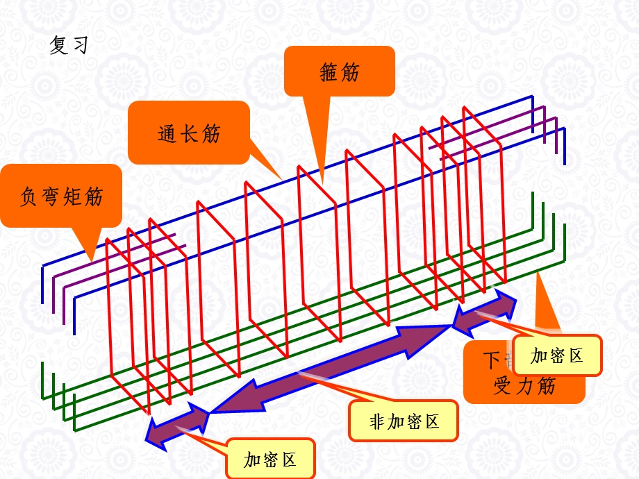 梁平法施工图识读46695课件.ppt_第3页