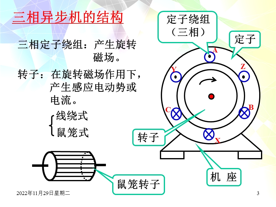 第二章电动机课件.ppt_第3页