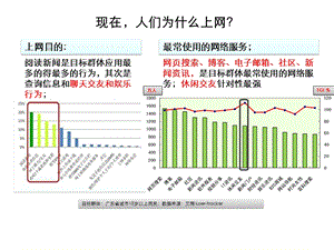 社区推广方案课件.ppt