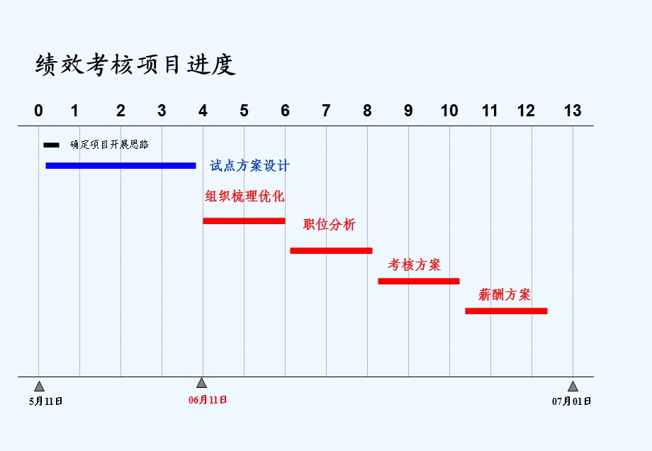 环保科技公司绩效考核和薪酬方案课件.ppt_第1页