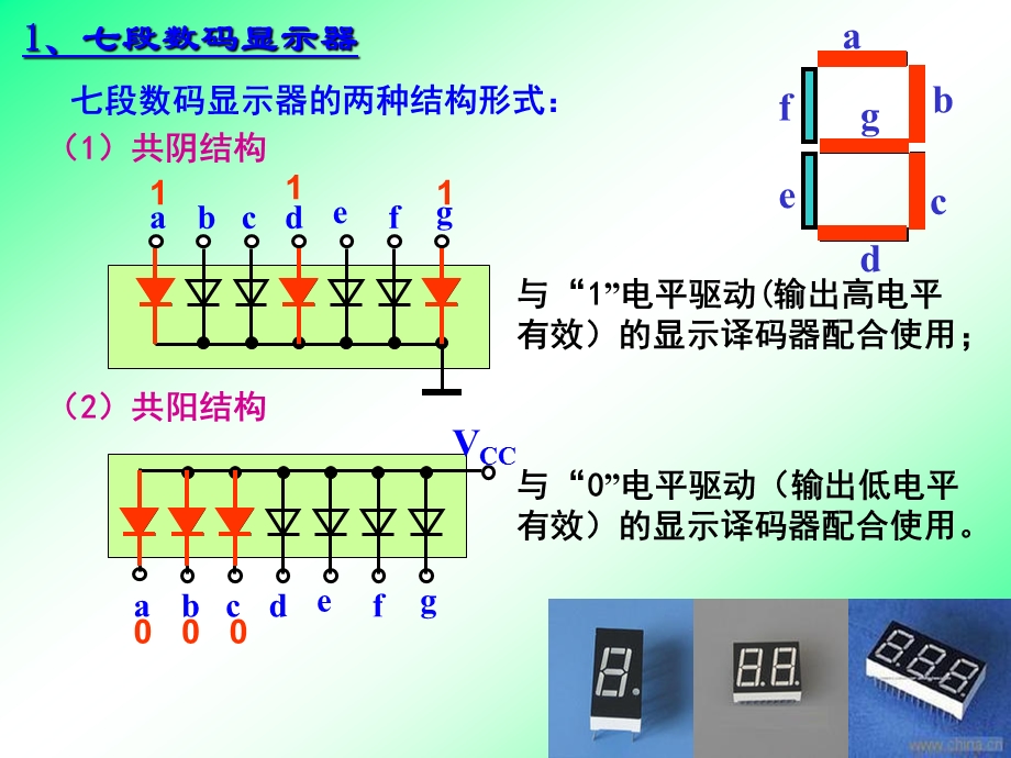 显示译码器课件.pptx_第3页