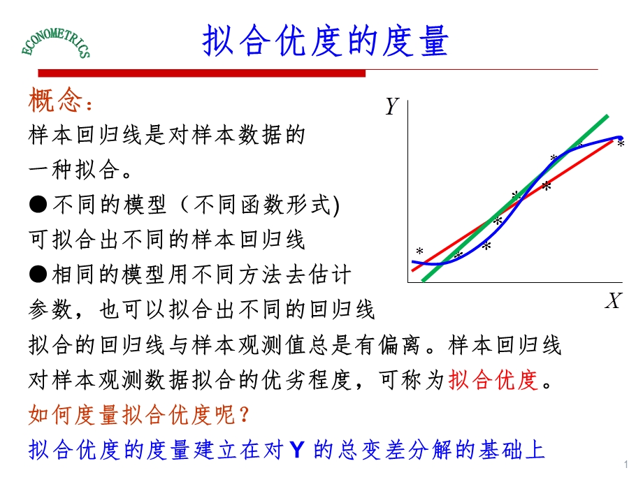 拟合优度的度量课件.ppt_第1页