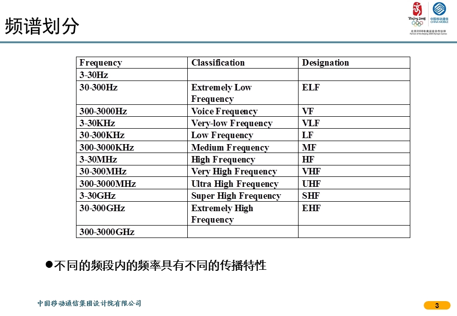 无线电波传播基础理论课件.ppt_第3页