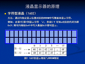 点阵图形液晶模块课件.ppt