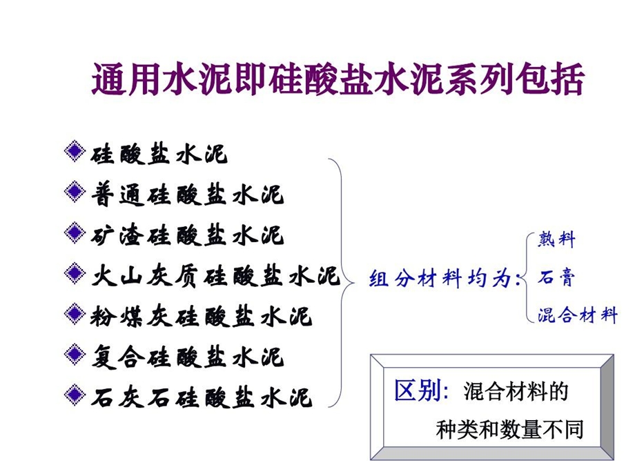 水泥混合材料的分类课件.ppt_第3页