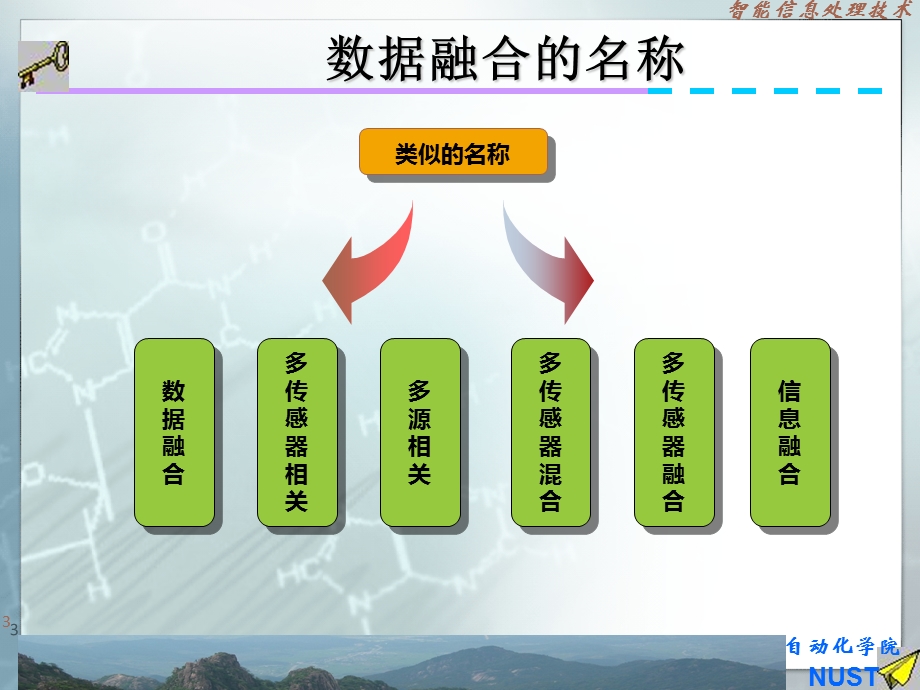 数据融合基本概念课件.ppt_第3页