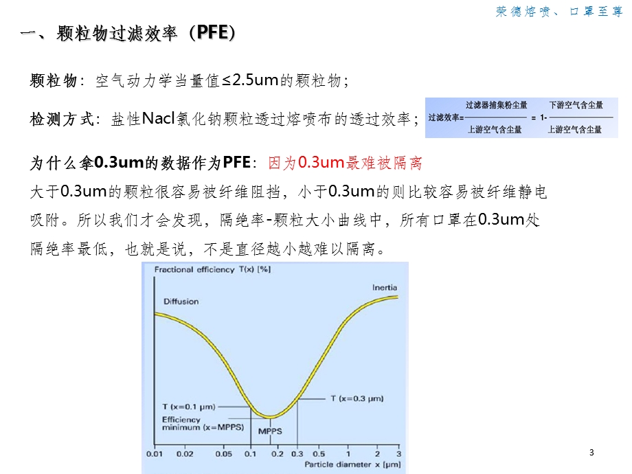 熔喷布颗粒过滤效率提升PFE及静电驻极控制课件.ppt_第3页